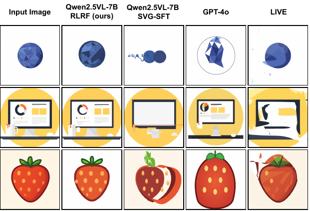 Image-to-SVG generation results