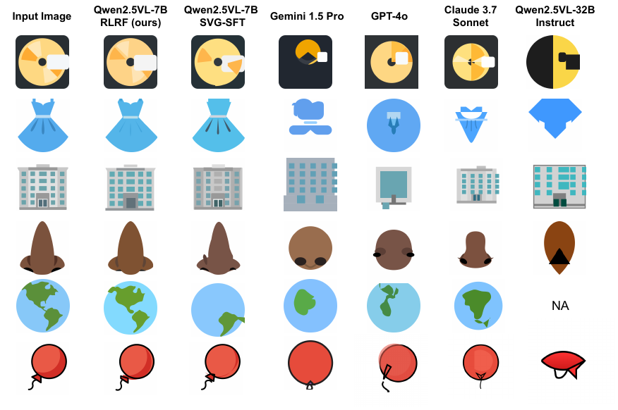 Image-to-SVG emoji generation results