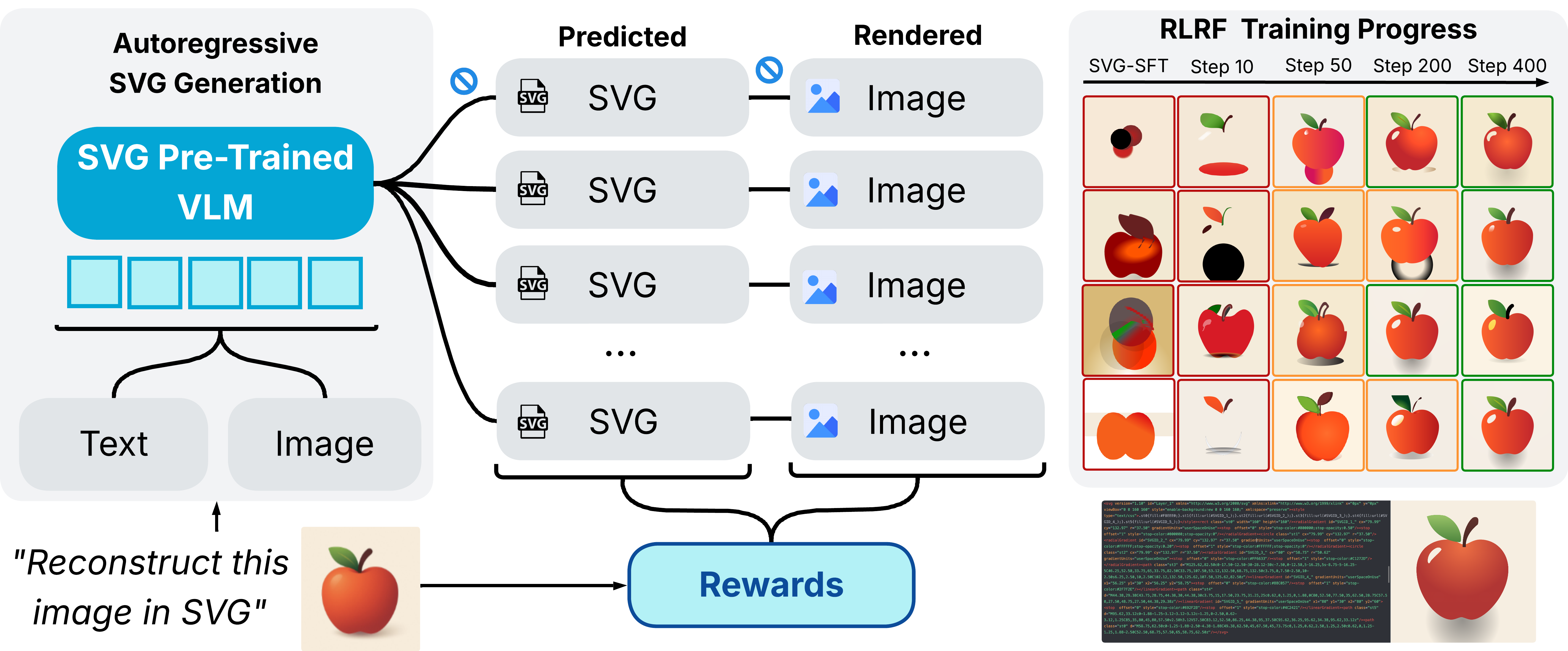 RLRF Method Overview