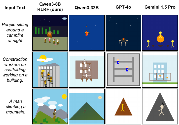 Text-to-SVG generation results