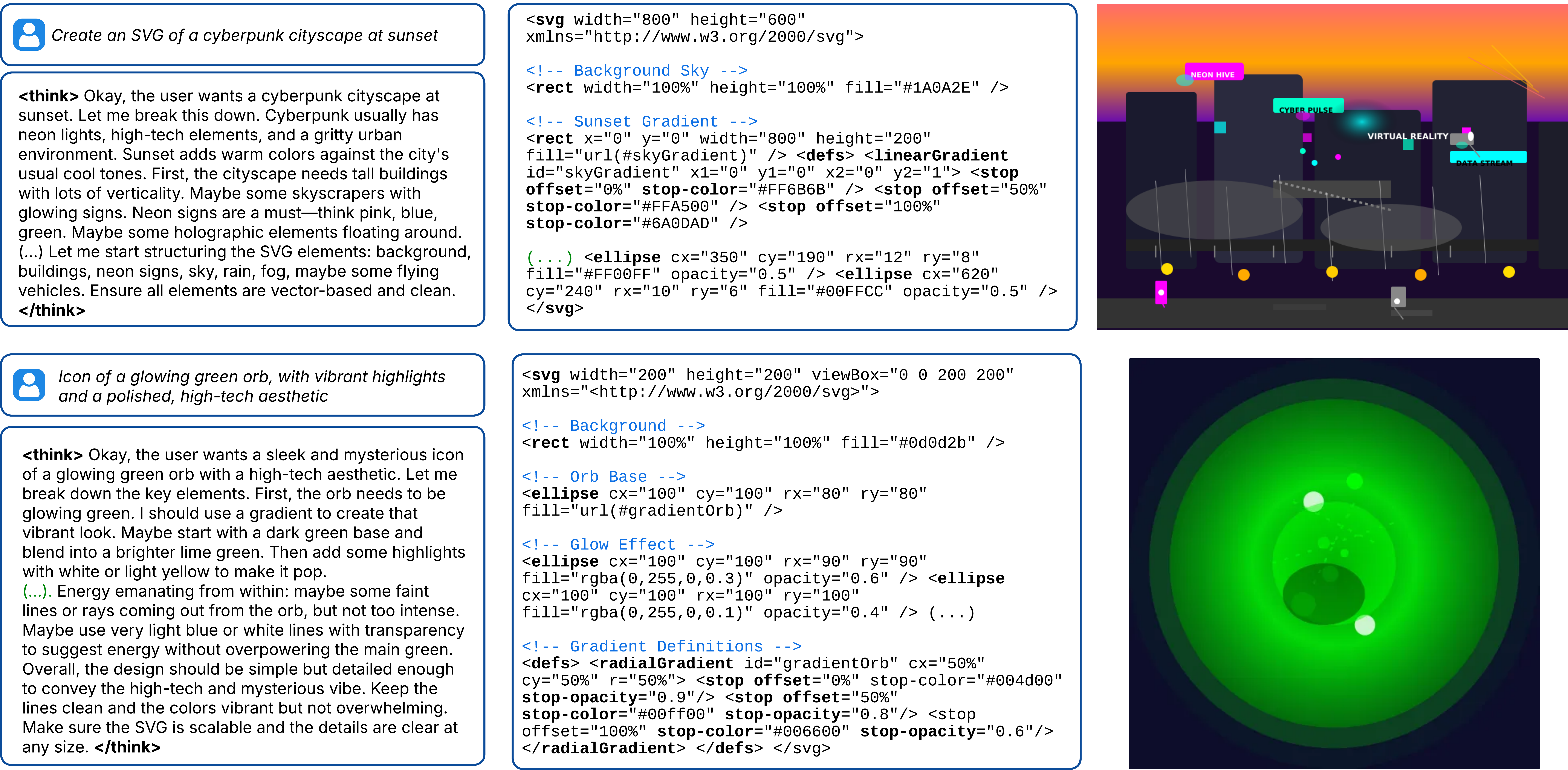 Text-to-SVG thinking process results