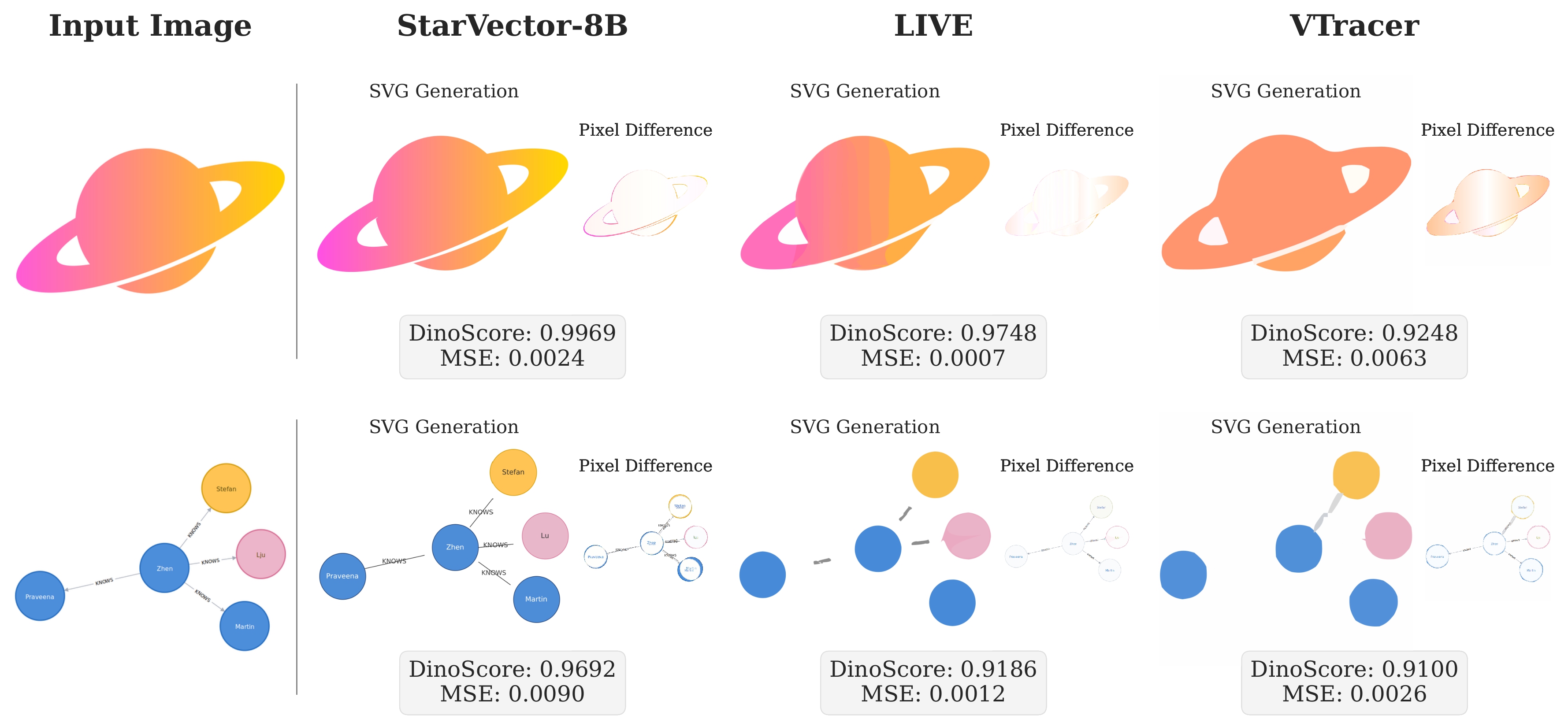 MSE Comparison