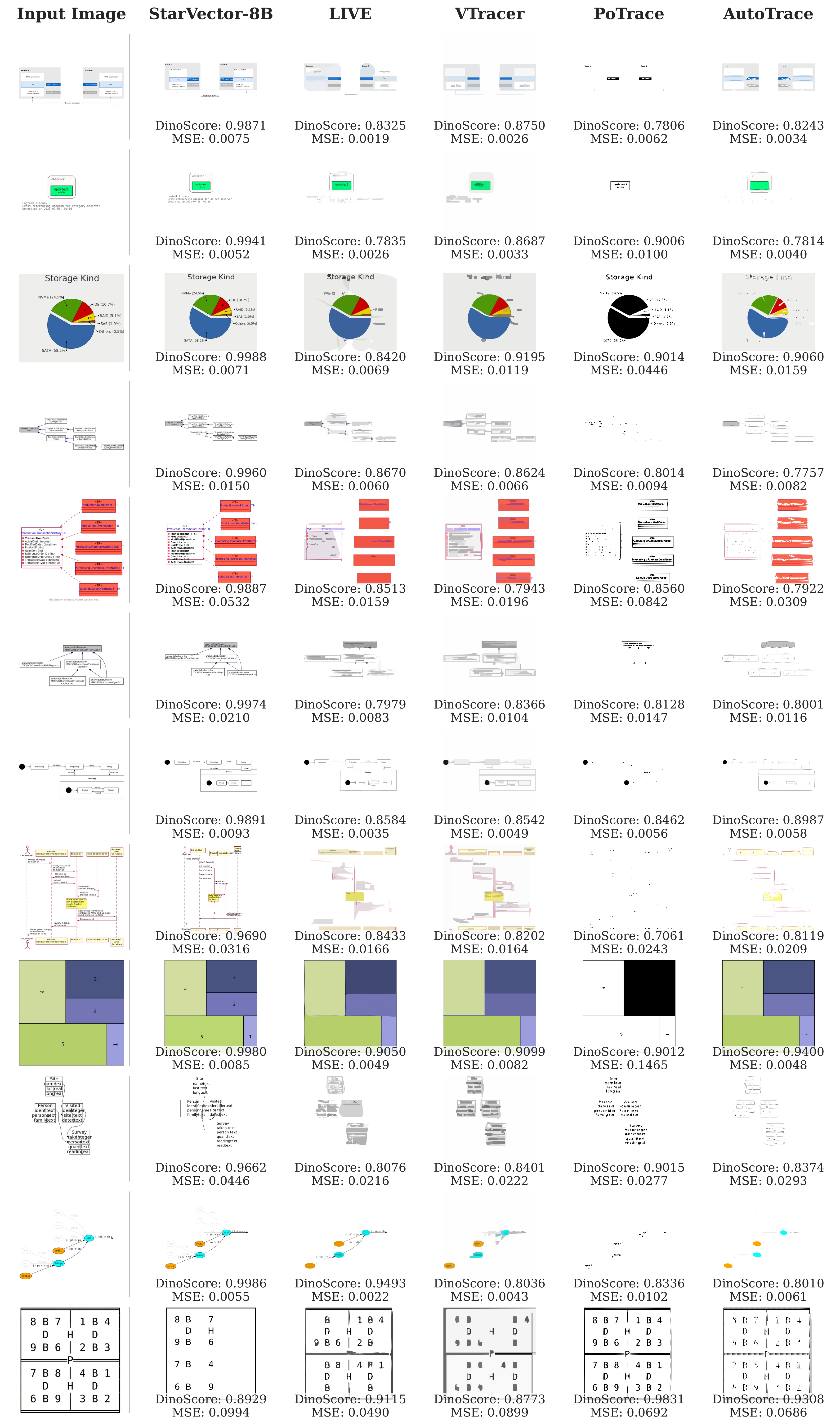 SVG Diagrams Comparison